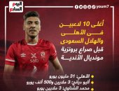 ماتيوس بيريرا يتصدر قائمة أغلى 10 لاعبين فى قائمة الأهلي والهلال.. إنفوجراف