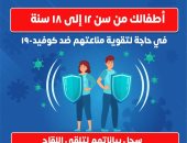 الصحة تطالب بسرعة تسجيل الأطفال من 12 حتى 18 عاما للحصول على لقاح كورونا