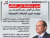 مصر منفتحة على العالم.. رسائل الرئيس السيسى لرؤساء كبرى الشركات البلجيكية (إنفوجراف)