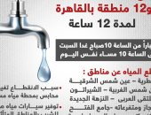 قطع المياه عن المطرية و12 منطقة بالقاهرة 12 ساعة.. اعرف التفاصيل.. إنفوجراف