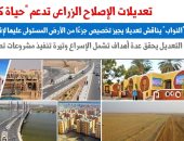 تعديلات الإصلاح الزراعى تدعم "حياة كريمة".. نقلا عن برلمانى