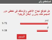 %72 من القراء يتوقعون تخطى الأهلي والزمالك دور المجموعات بدورى الأبطال