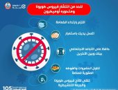 الصحة تكشف 5 طرق للحد من انتشار كورونا.. اعرف التفاصيل 