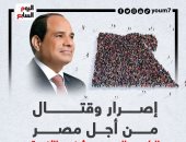 الرئيس السيسى يشخص الأزمة ويصف العلاج بمشروع تنمية الأسرة المصرية.. إنفوجراف