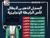 ليفربول يتصدر السجل الذهبى لأبطال كأس الرابطة الإنجليزية.. إنفو جراف