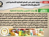 الحكومة تنفى وجود نقص فى السلع الغذائية الأساسية بالأسواق والمنافذ التموينية