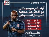 أرقام موسيمانى مع الأهلي قبل مواجهة المريخ السودانى.. إنفو جراف