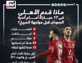 ماذا قدم الأهلى× 17 مباراة أمام أندية السودان قبل مواجهة المريخ؟.. إنفو جراف