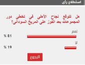 %81 من القراء يتوقعون نجاح الأهلى فى تخطى دور المجموعات بدورى أبطال أفريقيا