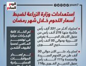 استعدادات وزارة الزراعة لضبط أسعار اللحوم خلال شهر رمضان.. إنفوجراف