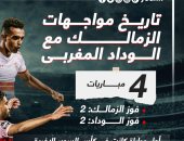 تاريخ مواجهات الزمالك أمام الوداد المغربى قبل صدام الليلة.. إنفو جراف 
