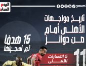 تاريخ مواجهات الأهلي أمام صن داونز قبل صدام اليوم.. إنفو جراف 