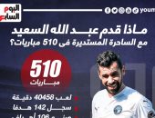 ماذا قدم عبد الله السعيد مع الساحرة المستديرة × 510 مباريات؟.. إنفو جراف
