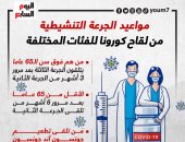 مواعيد الجرعة التنشيطية من لقاح كورونا للفئات المختلفة.. إنفوجراف