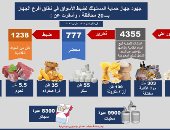 تحرير 777 محضرا لمحلات مخالفة فى 140 حملة على 20 محافظة.. إنفو جراف 