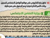 التضامن: الرابط المتداول لتسجيل بيانات الأسر الأكثر احتياجاً "مزيف"   