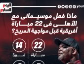 أرقام موسيمانى مع الأهلى في 22 مباراة أفريقية قبل مواجهة المريخ ..إنفو جراف