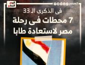 فى الذكرى الـ33.. 7 محطات فى رحلة مصر لاستعادة طابا (إنفوجراف)
