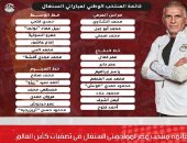 رسميا.. قائمة منتخب مصر أمام السنغال فى تصفيات كأس العالم (فيديو)