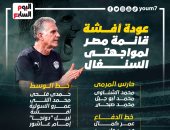 إنفو جراف .. عودة أفشة وعمر جابر وغياب شريف عن قائمة المنتخب لمباراتى السنغال