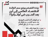 كيف نفهم ملف سعر الصرف؟ سر تحرك الدولار ورفع قيمة الفائدة.. الآثار الناجمة عن أزمات التجارة وكورونا وحرب أوكرانيا.. أهمية المشروعات القومية فى التنمية وتعافى السوق.. ومحنة الدول الكبرى وسط ضغوط عالمية متزايدة	