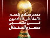 محمد صلاح ينتزع لقب الأغلى فى مباراة مصر والسنغال بالدور الفاصل.. إنفو جراف