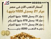 أسعار الذهب الآن فى مصر.. عيار 21 يسجل 1025 جنيها.. إنفوجراف