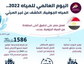 معلومات الوزراء: مصر عملت على تحقيق أعلى استفادة من المياه الجوفية منذ 2014