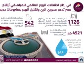 معلومات الوزراء: مصر تدعم محورى الرى وتقليل الهدر بمشروعات جديدة