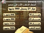 أسعار الذهب الآن فى مصر.. عيار 21 يسجل 990 جنيها (إنفوجراف)