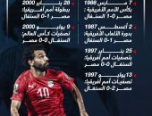 مصر والسنغال.. 14 مواجهة جمعت الفراعنة وأسود التيرانجا قبل لقاء الليلة.. إنفوجراف