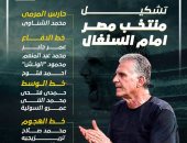 تشكيل منتخب مصر أمام السنغال.. تريزيجيه وعمر جابر أساسيان وصلاح فى الهجوم