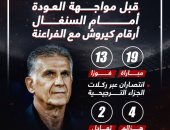 أرقام كيروش مع الفراعنة قبل مواجهة السنغال المصيرية.. إنفو جراف