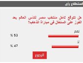 %53 من القراء يتوقعون تأهل منتخب مصر لكأس العالم على حساب السنغال