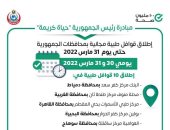 وزارة الصحة تطلق 10 قوافل طبية ضمن مبادرة "حياة كريمة"