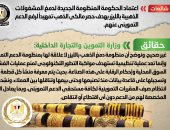 الحكومة تنفى دمغ الذهب بالليزر بهدف حصر مالكيه تمهيدا لرفع الدعم التموينى عنهم