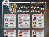 مجموعات نارية للعرب.. قرعة كأس العالم 2022 (إنفوجراف)