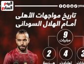 أرقام مواجهات الأهلى أمام الهلال السودانى قبل الصدام العاشر الليلة.. إنفو جراف