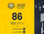 حكايات الإسماعيلى فى رمضان..أسامة خليل يسجل 86 هدفاً فى 2590 يوماً 