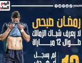 رمضان صبحى لا يعرف طريق شباك الزمالك فى 12 مباراة.. إنفوجراف