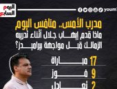 مدرب الأمس منافس اليوم .. ماذا قدم إيهاب جلال مع الزمالك قبل بيراميدز؟.. إنفو جراف