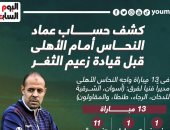 كشف حساب عماد النحاس أمام الأهلى قبل قيادة زعيم الثغر الليلة.. إنفوجراف