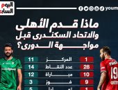 ماذا قدم الأهلى والاتحاد السكندرى قبل صدام الدورى الليلة؟ إنفوجراف