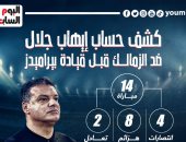 كشف حساب إيهاب جلال ضد الزمالك قبل قيادة بيراميدز.. إنفو جراف 
