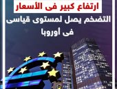 ارتفاع كبير فى الأسعار.. التضخم يصل لمستوى قياسى فى أوروبا.. فيديو