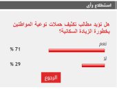 %71 من القراء يطالبون بتكثيف حملات توعية المواطنين بخطورة الزيادة السكانية