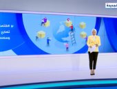 تداعيات الحرب الأوكرانية على الاقتصاد العالمى.. تقرير لـ إكسترا نيوز