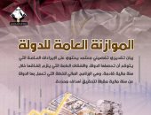 إنفوجراف لتنسيقية شباب الأحزاب يوضح مفهوم الموازنة العامة للدولة