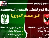 ماذا قدم الأهلي والمصري البورسعيدى قبل مواجهة الليلة؟.. إنفو جراف