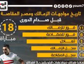 تاريخ مواجهات الزمالك والمقاصة قبل مواجهة الليلة بالدورى.. إنفو جراف